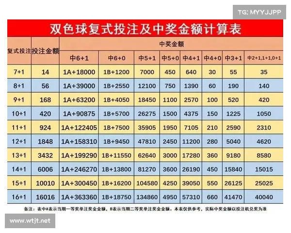 双色球投注技巧与策略全解析 打造精准选号指南助你轻松中大奖 双色球投注技巧与策略全解析 打造精准选号指南助你轻松中大奖
