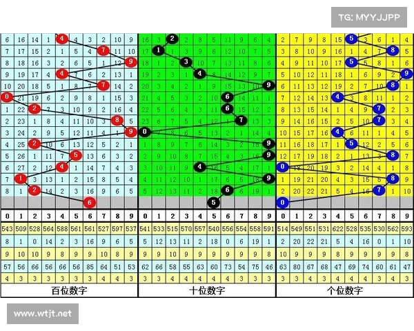 三的走势图分析与应用:探索数字三在不同领域中的独特规律与影响 三的走势图分析与应用:探索数字三在不同领域中的独特规律与影响