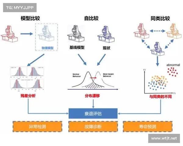 基于神马28预测模型分析加拿大未来发展趋势及影响因素探讨 基于神马28预测模型分析加拿大未来发展趋势及影响因素探讨